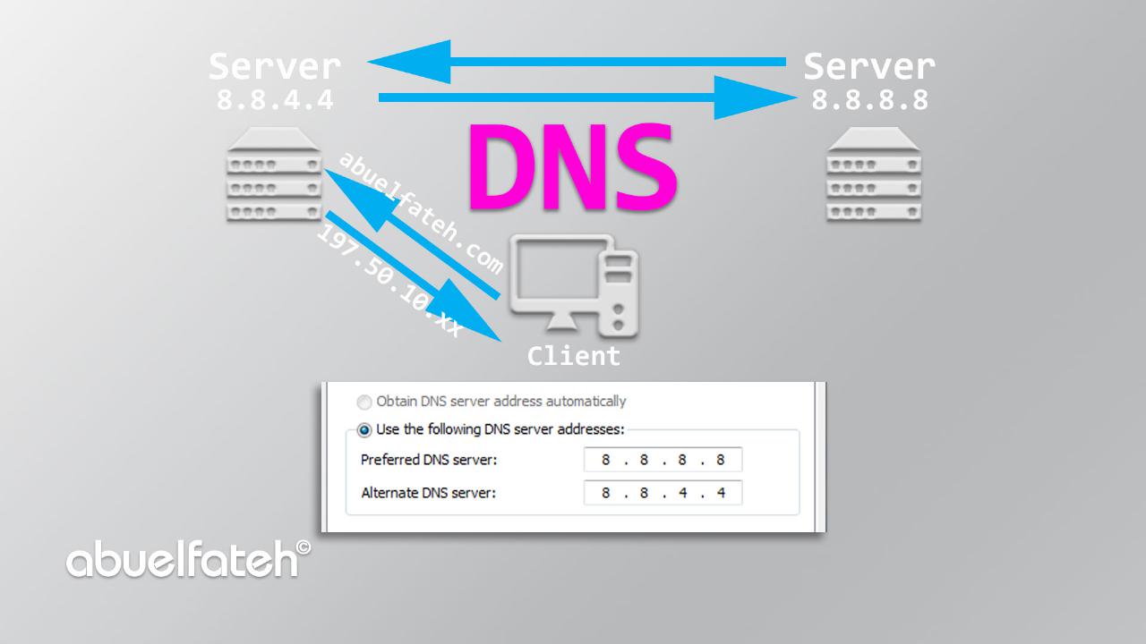ما هو خادم نظام أسماء النطاقات DNS Server